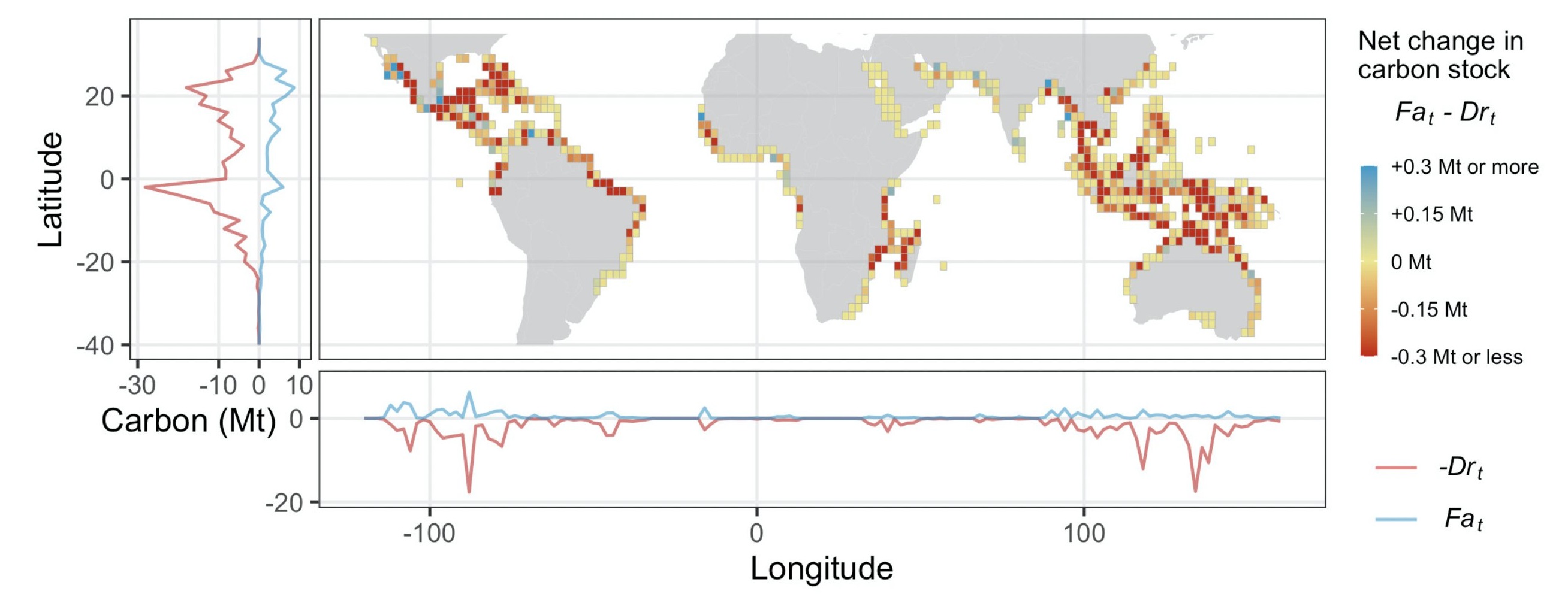 Global mangrove carbon stock change